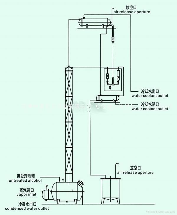 絲網填料塔 酒精回收塔 甲醇回收塔 無錫中鼎化工